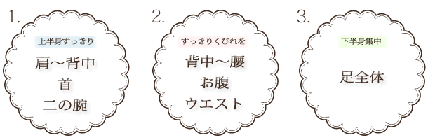 3つのパターン